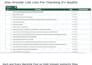 do off page SEO, quality keyword with backlinks for high ranking